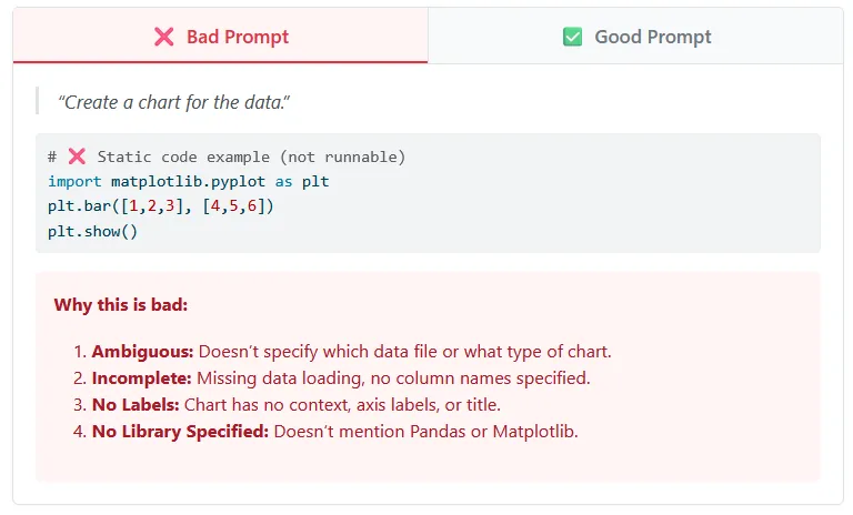 Good & Bad prompts to compare directly against